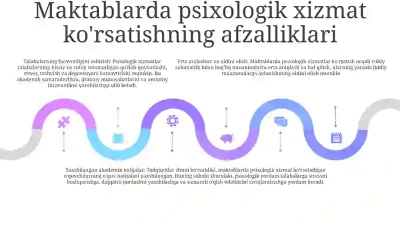 Maktabga Psixologik Xizmat KoʻRsatish 4