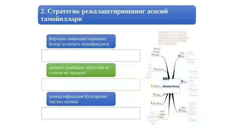 Стратегияни ишлаб чикиш босқичлари 4