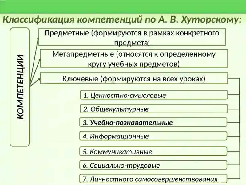 Семинарское занятие по МПМ 4