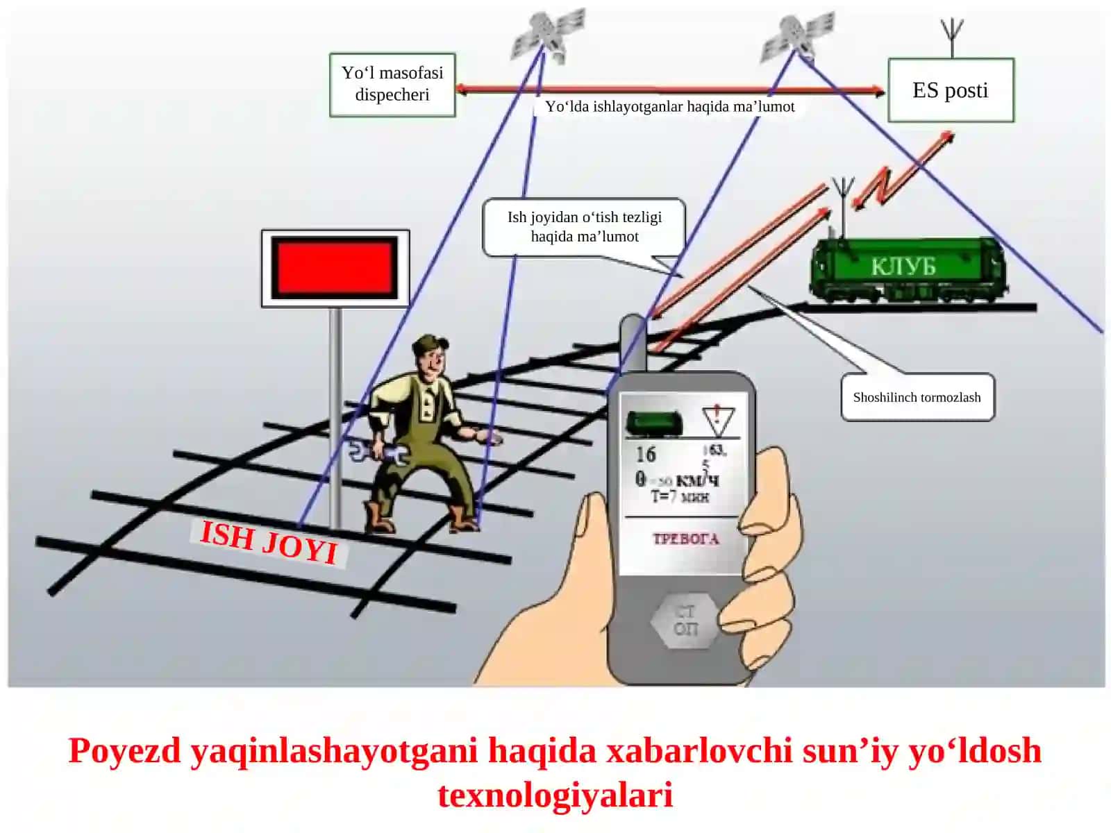 16-MA’RUZA TEMIRYO‘LTRANSPORTIDA ALOQA INSHOAT VA QURILMALARI 4