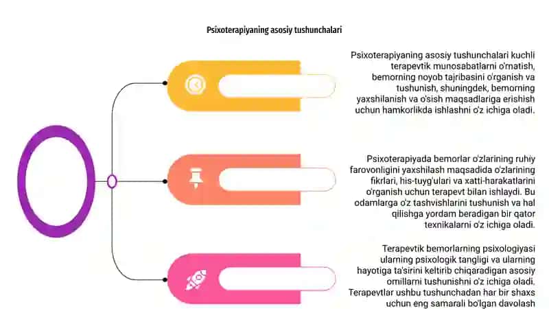 Psixoterapiya haqida maʼlimot 4