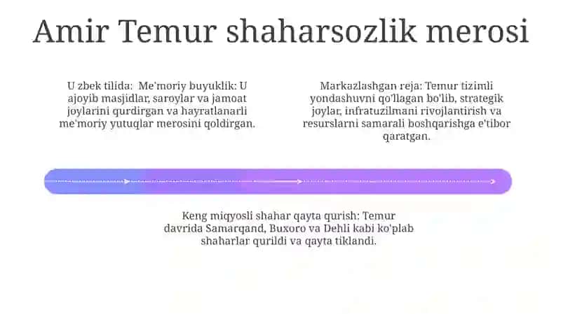 Shahorsozlik Amir Temur davrida 4
