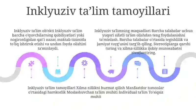 Inklyuziv Ta'Lm Kursi 4