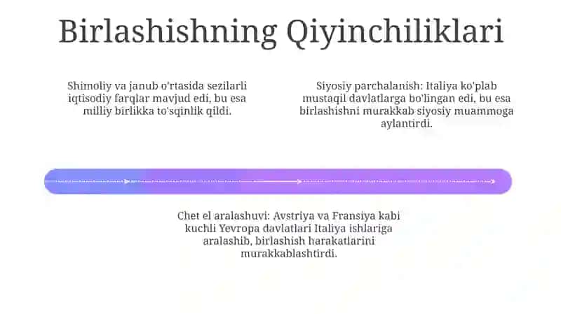 Italiya Qirolligi Birlashishi va Ko'tarilishi 4
