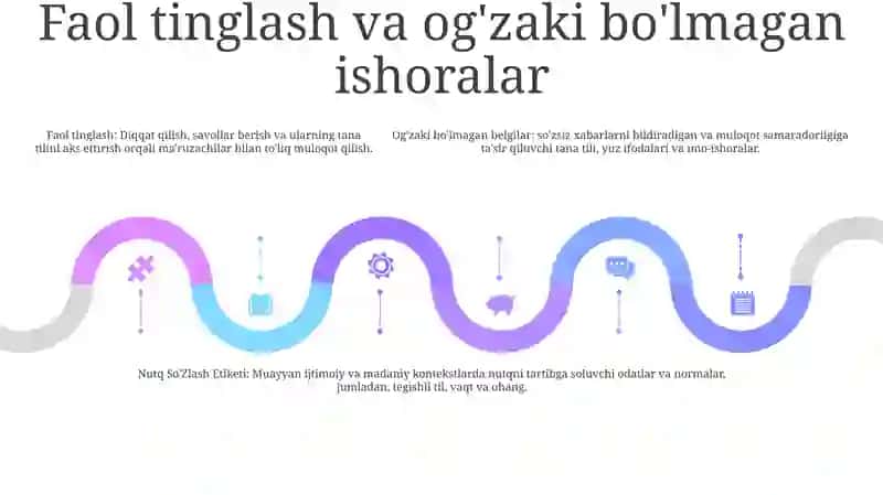 Nutq So'Zlash Etiketi 4