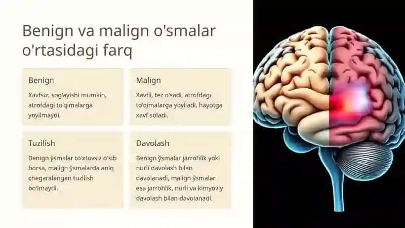 Bosh miya o'smalari va turlari, davolash usullari 4
