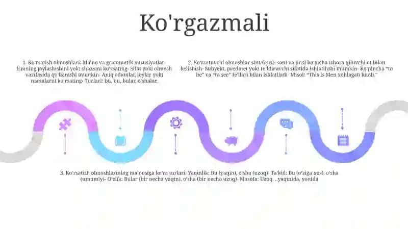 Son SoʻZ Turkumi Sifatida 4