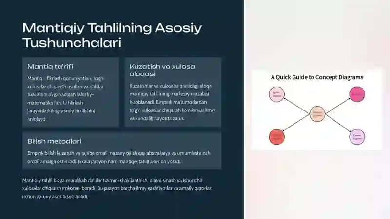 Kuzatishlar va Noaniqliklar: Mantiqiy Yondashuvlar 4