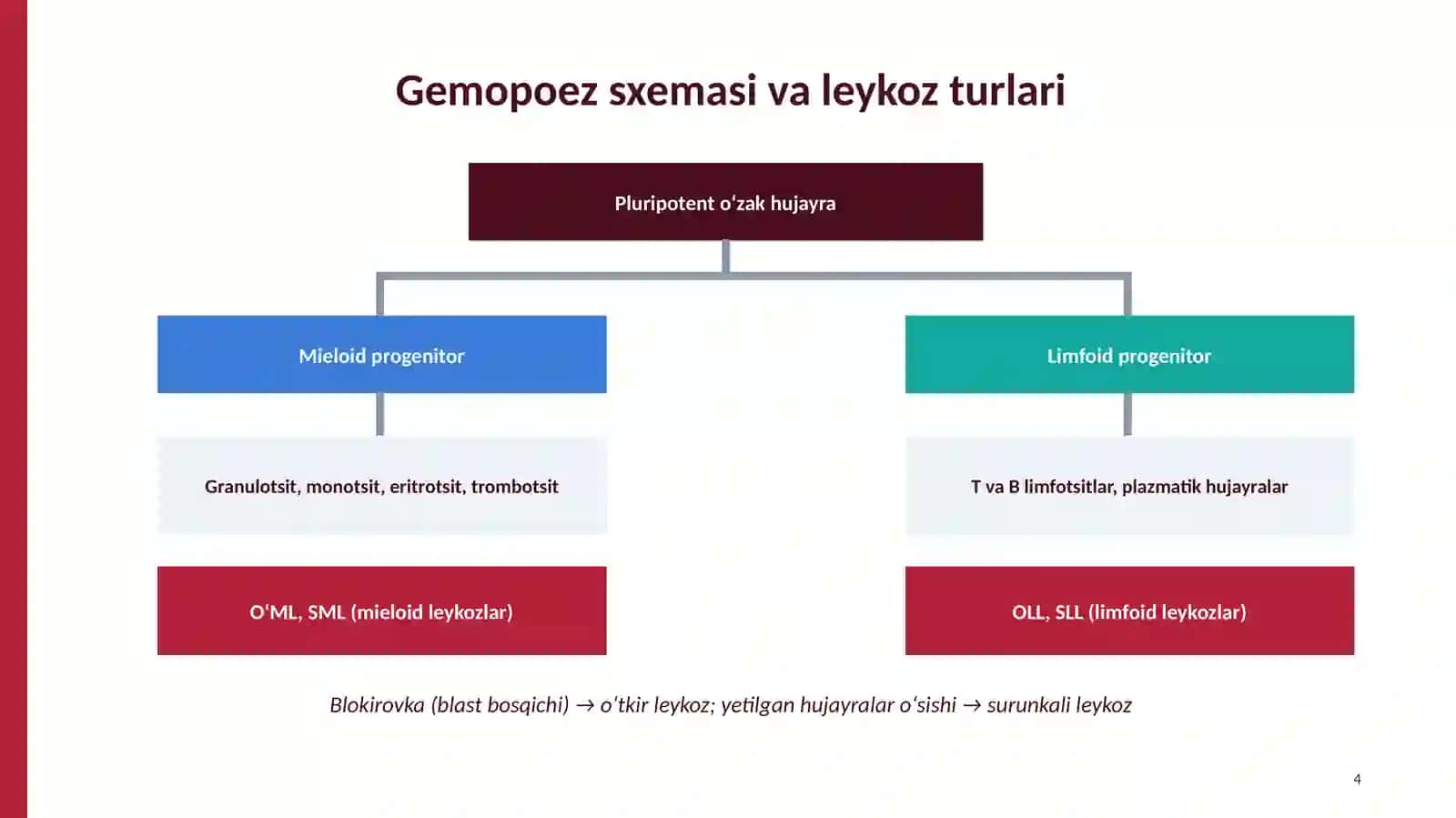 Leykozlar 4