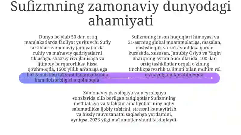 Tasavvuf ilmining paydo bo'lishi 4