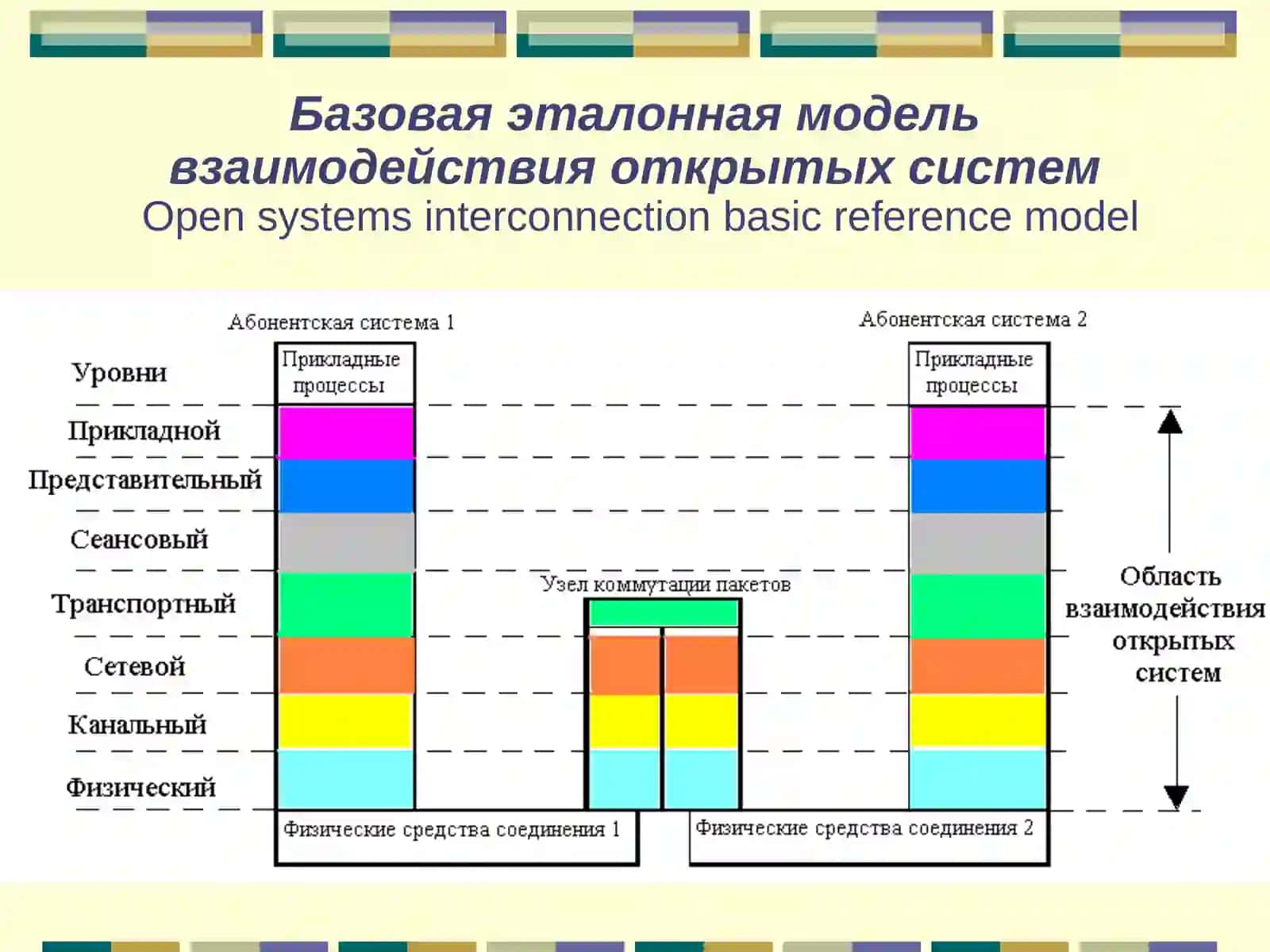 Модель вычислительной сети 4