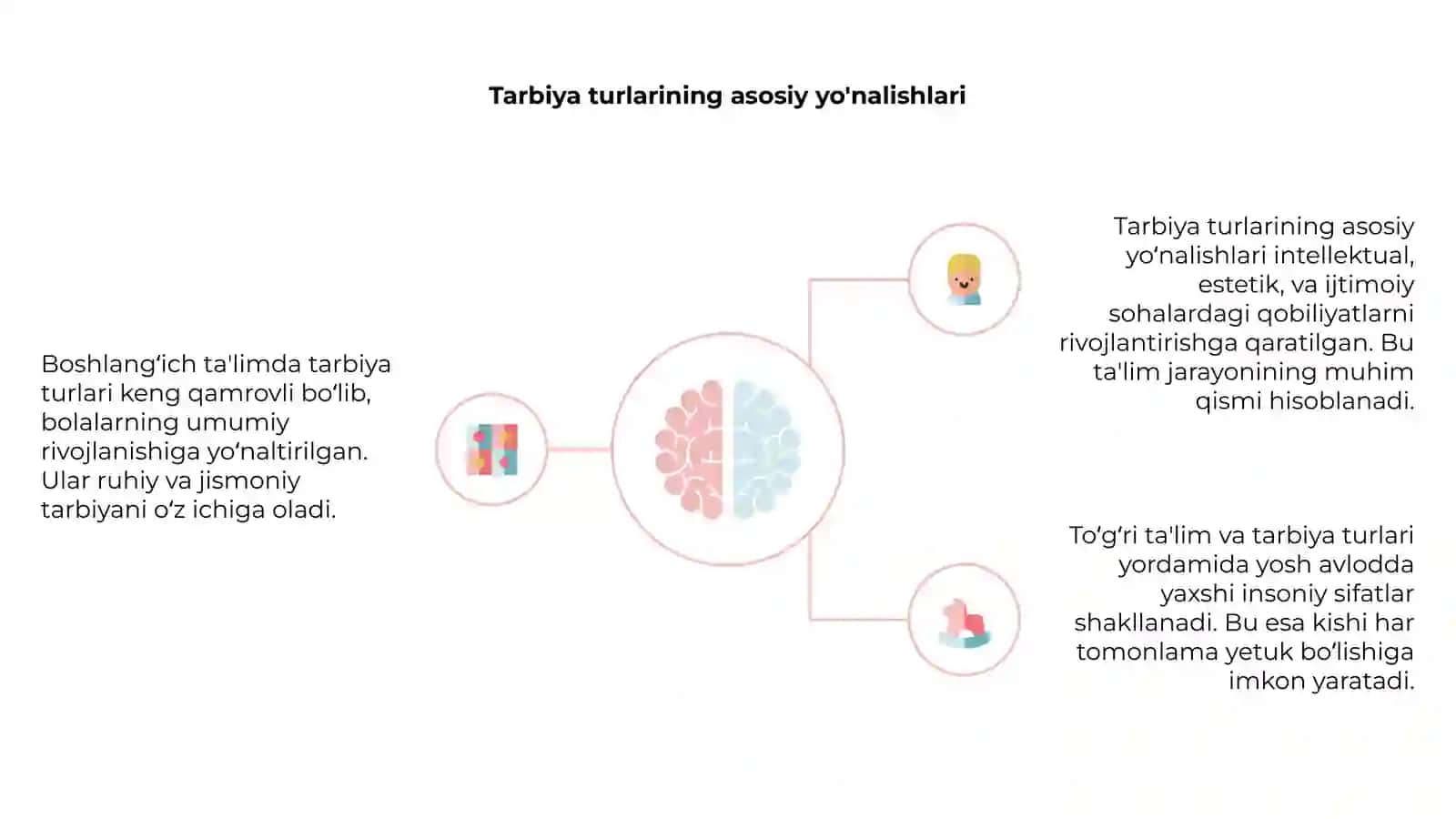 Boshlang'ich ta'limda tarbiya turlari 4