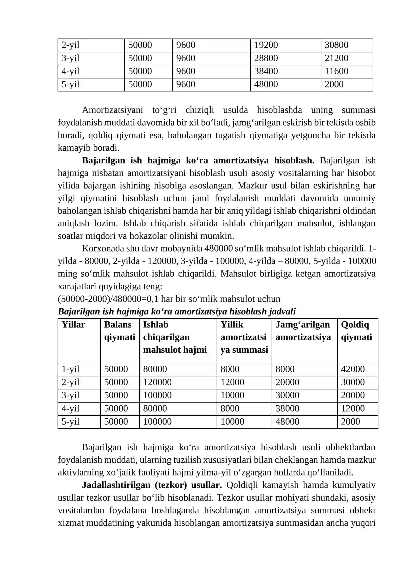 Asosiy vositalarga amortizatsiya hisoblash 4