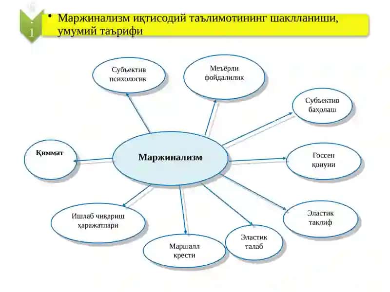 Маржинализм ва унинг ривожланиш даври 4