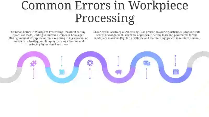Ensuring The Accuracy Of Processing And Errors That Occur During The Processing Of Workpiece At The Workshop 4