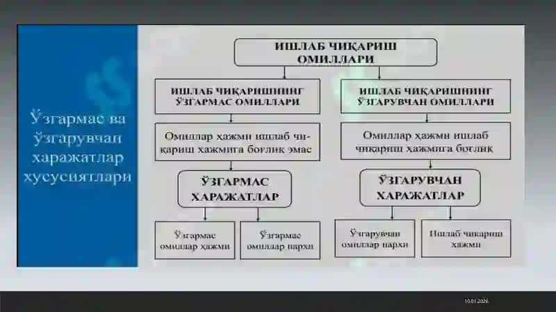 O’ZGARMAS O’ZGARUVCHAN O’RTACHA VA CHEKLI XARAJATLAR 4