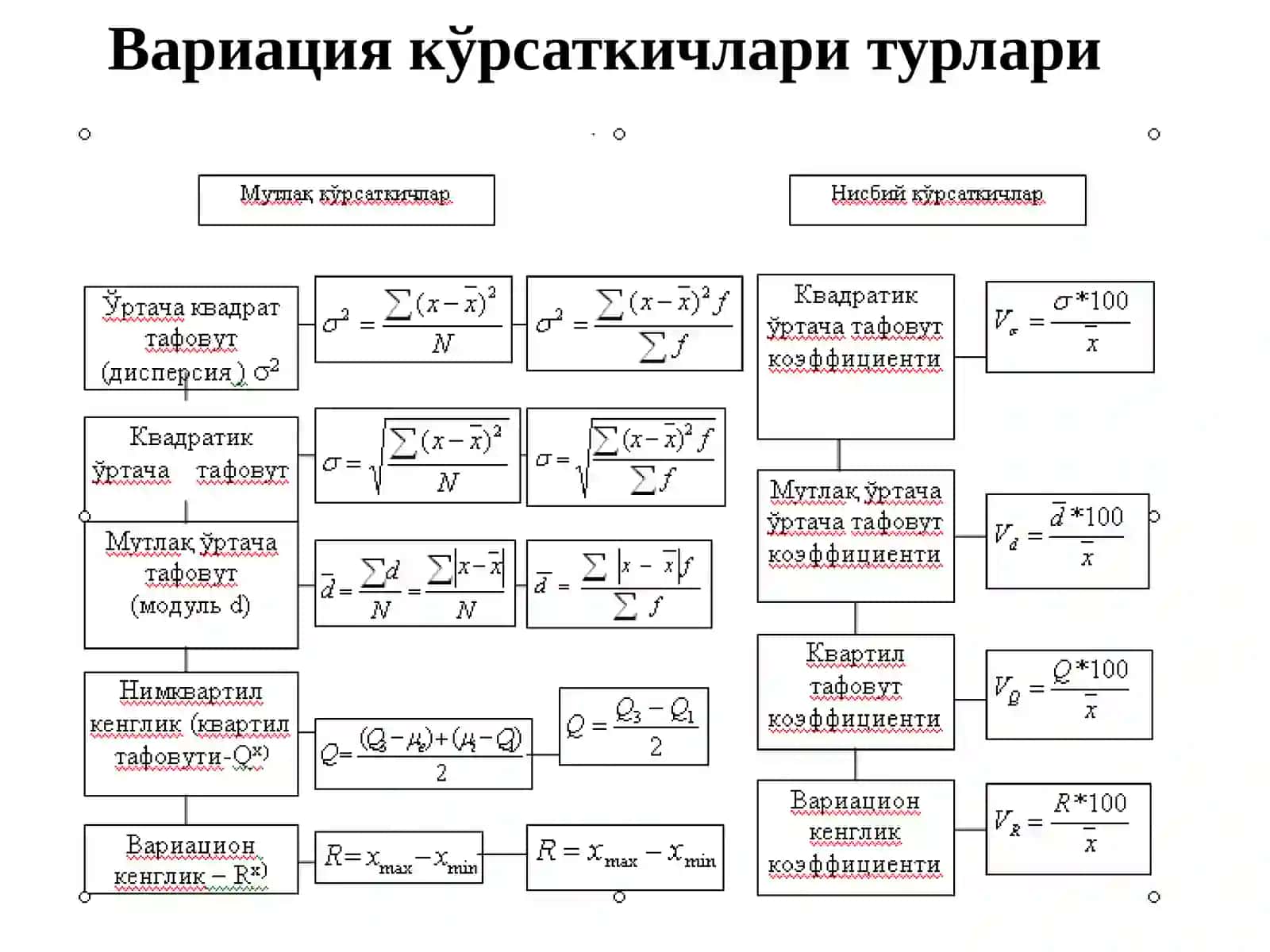 СТАТИСТИКАДА ВАРИАЦИЯ КЎРСАТКИЧЛАРИ 4