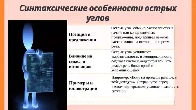 «Острые углы» сложноподчинённого предложения 4