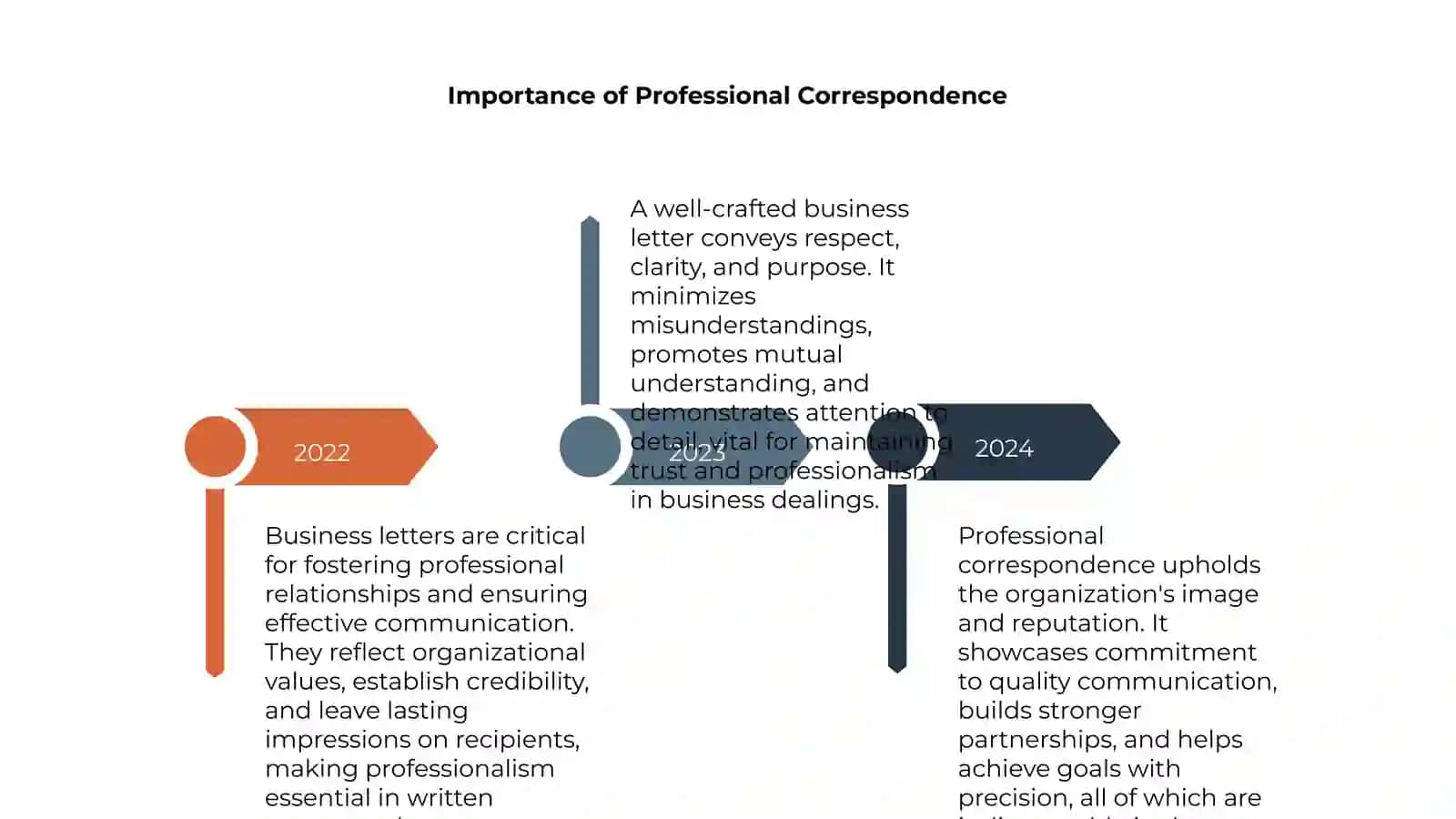 Business Letters 4