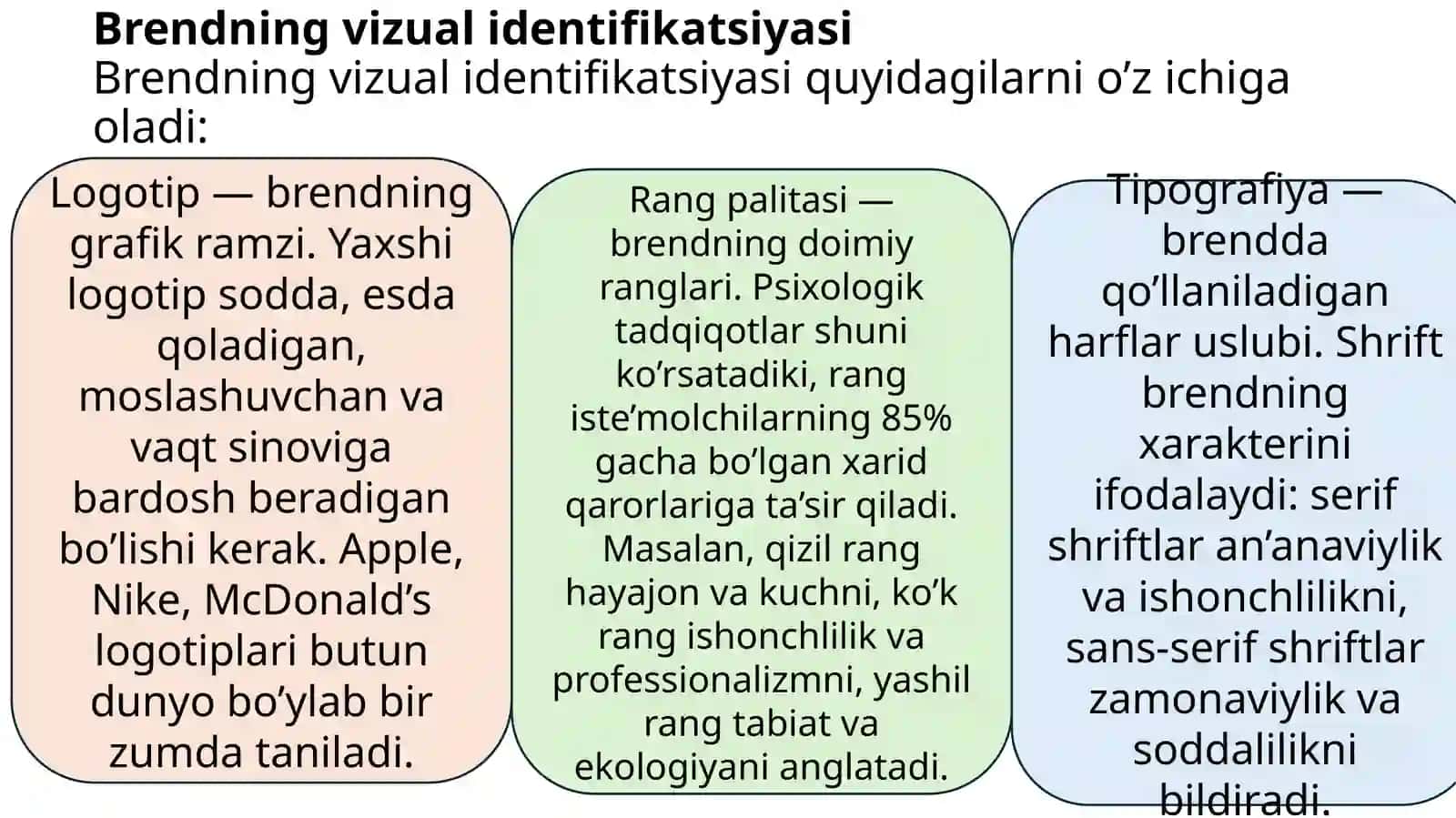 Brand rivojlantirish 4