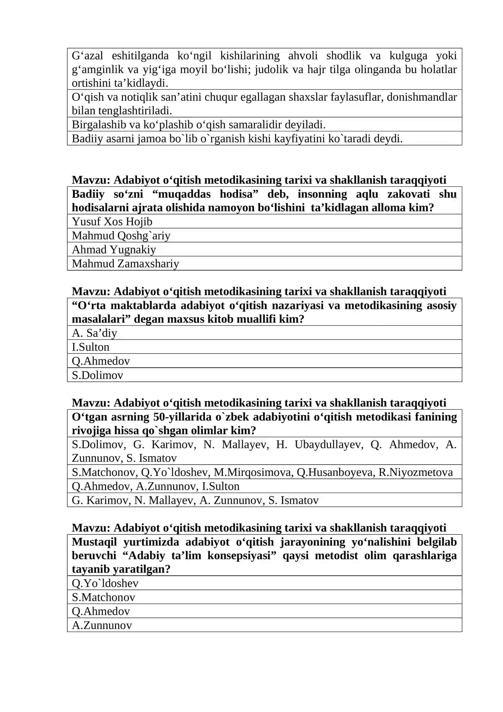 Adabiyot o‘qitish metodikasi 4
