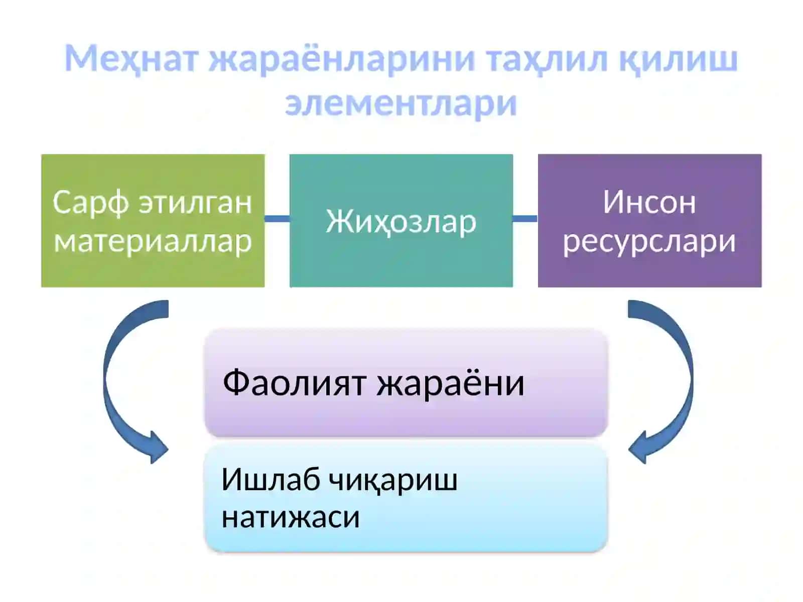 Инсон ресурсларини бошқариш фани 4
