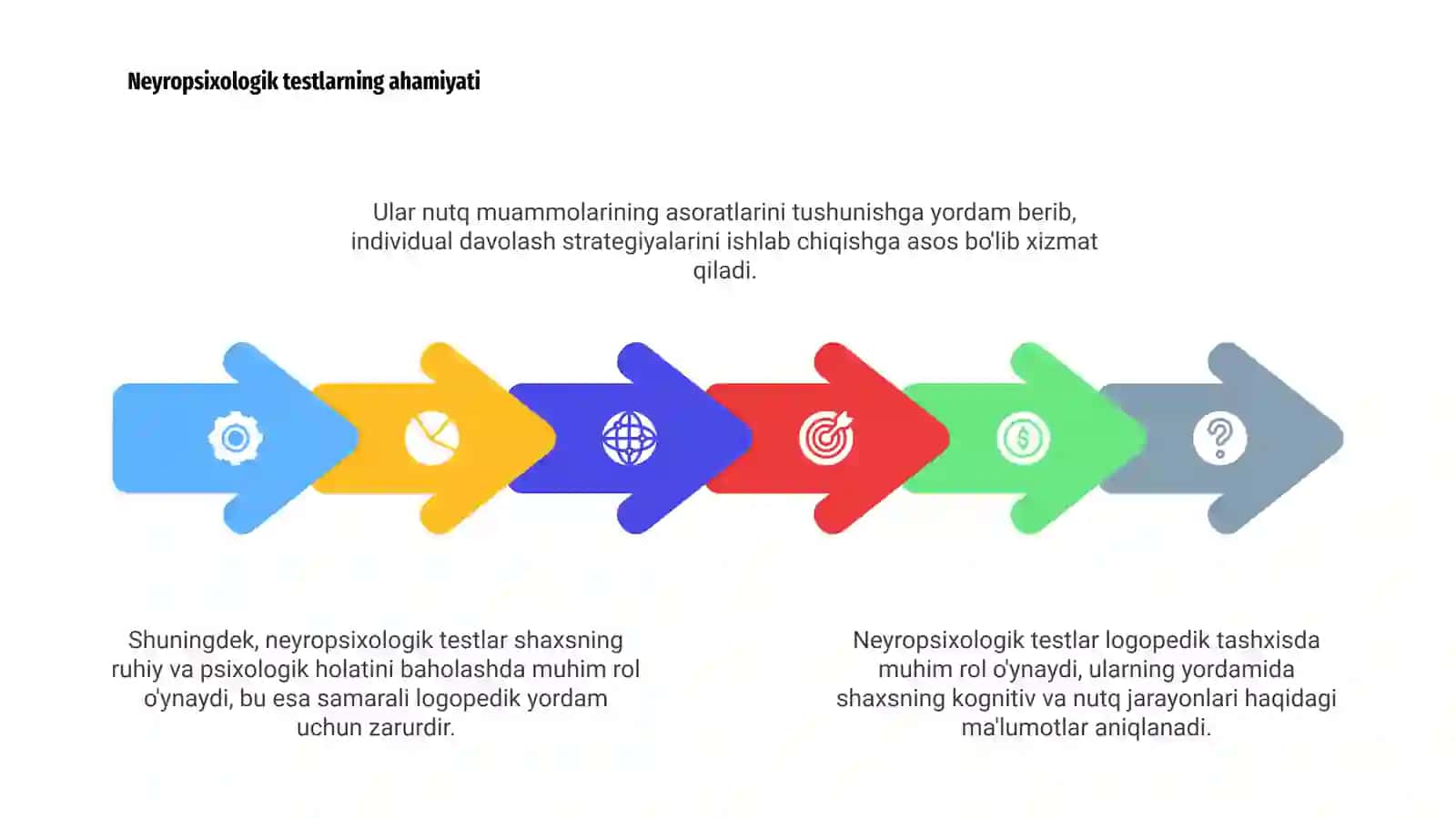 Neyropsixologik testlar 4
