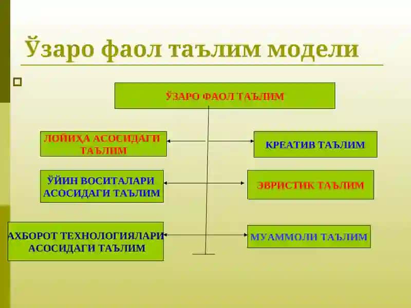 Педагогик технологияларни таълим жараёнига қўллаш 4