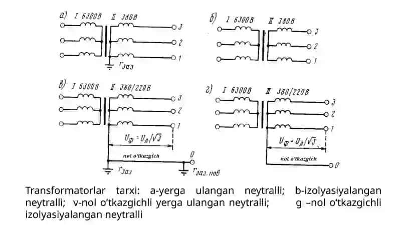 Elektr toki va uni inson organizmigata'siri 4