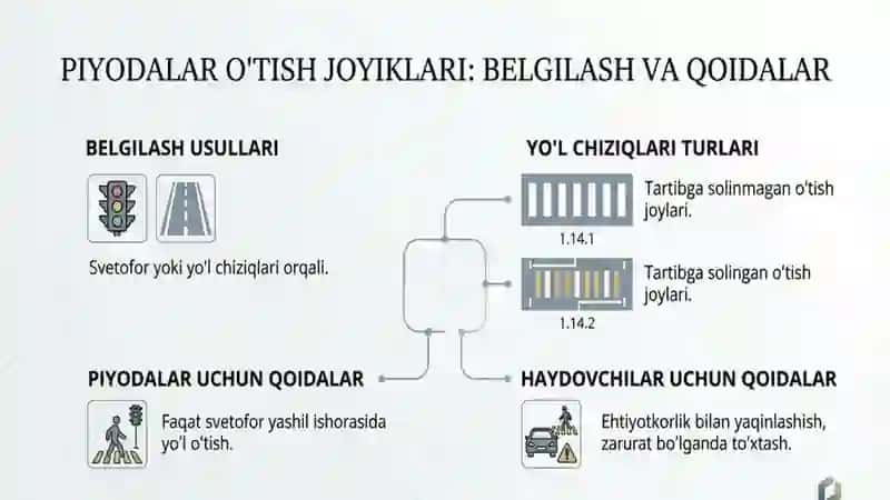 Tartibga solingan chorraha 4