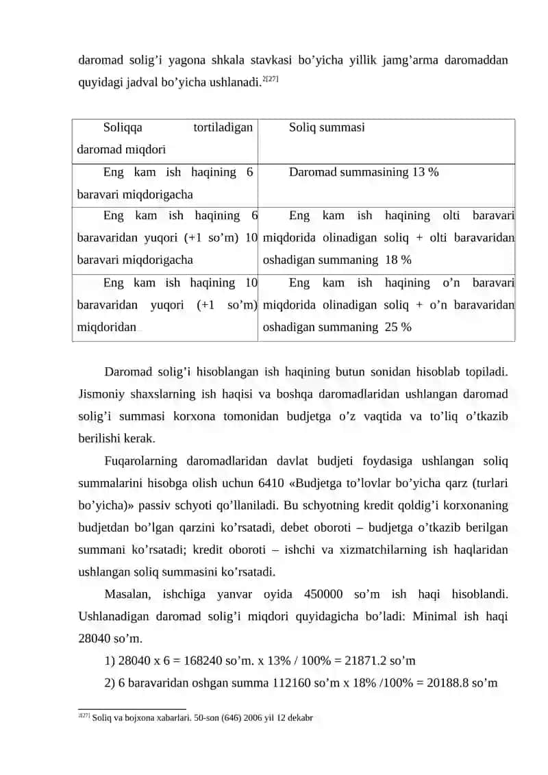 Ish Haqidan Ushlab Qolish 4
