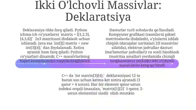 Bir O'lchovli Massivlar: Asoslari 4