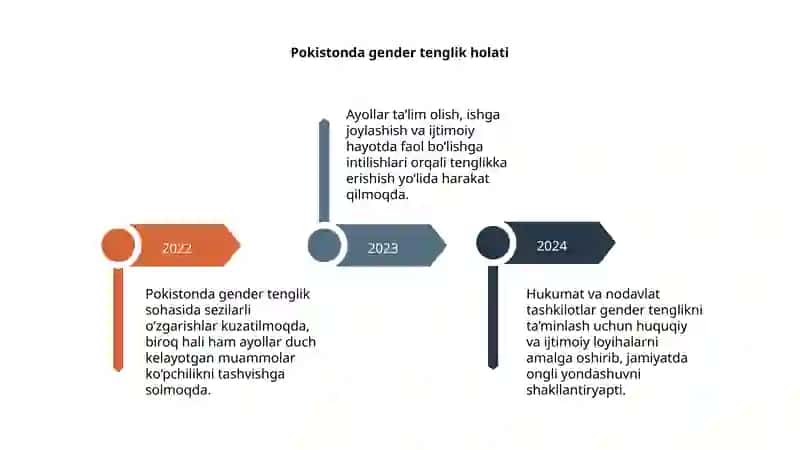 Pokistondagi gender tenglik 4
