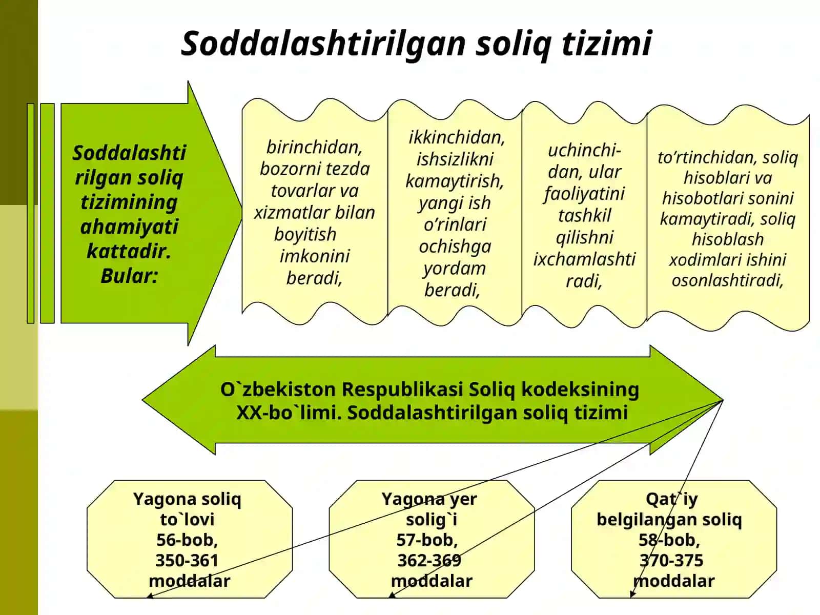 Aylanmadan olinadigan soliq to`lovchilari va soliq solish ob'ektlari 4