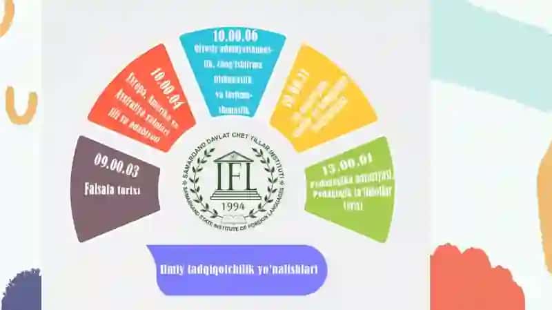 Soha bo’yicha belgilangan mavzu asosida ilmiy tadqiqot olib borish jarayonlari 4