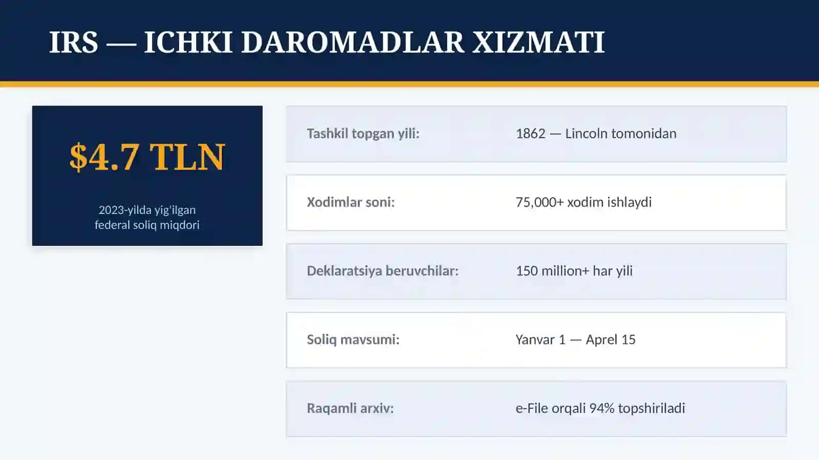 AQSH SOLIQ TIZIMI 4