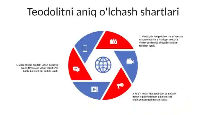 Teodolitlarni Tekshirish Shartlari Va Sozlash 4