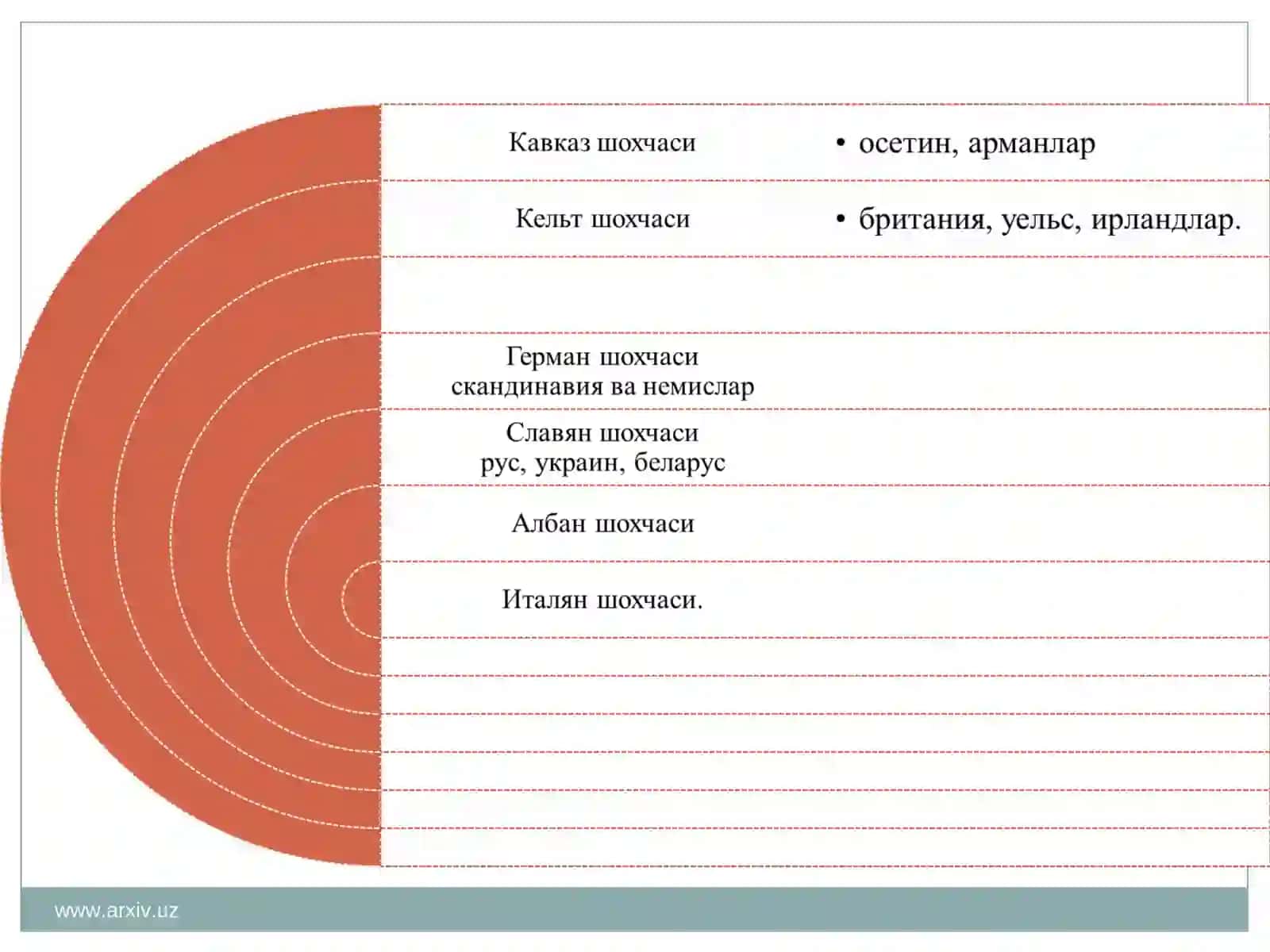 Ўрта Осиёнинг бронза даври аҳолиси 4