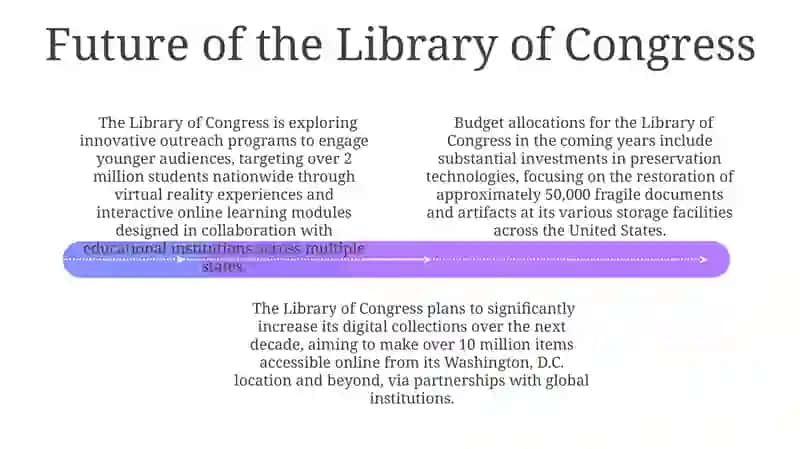 The Library's Impact: Shaping American History and Culture 4