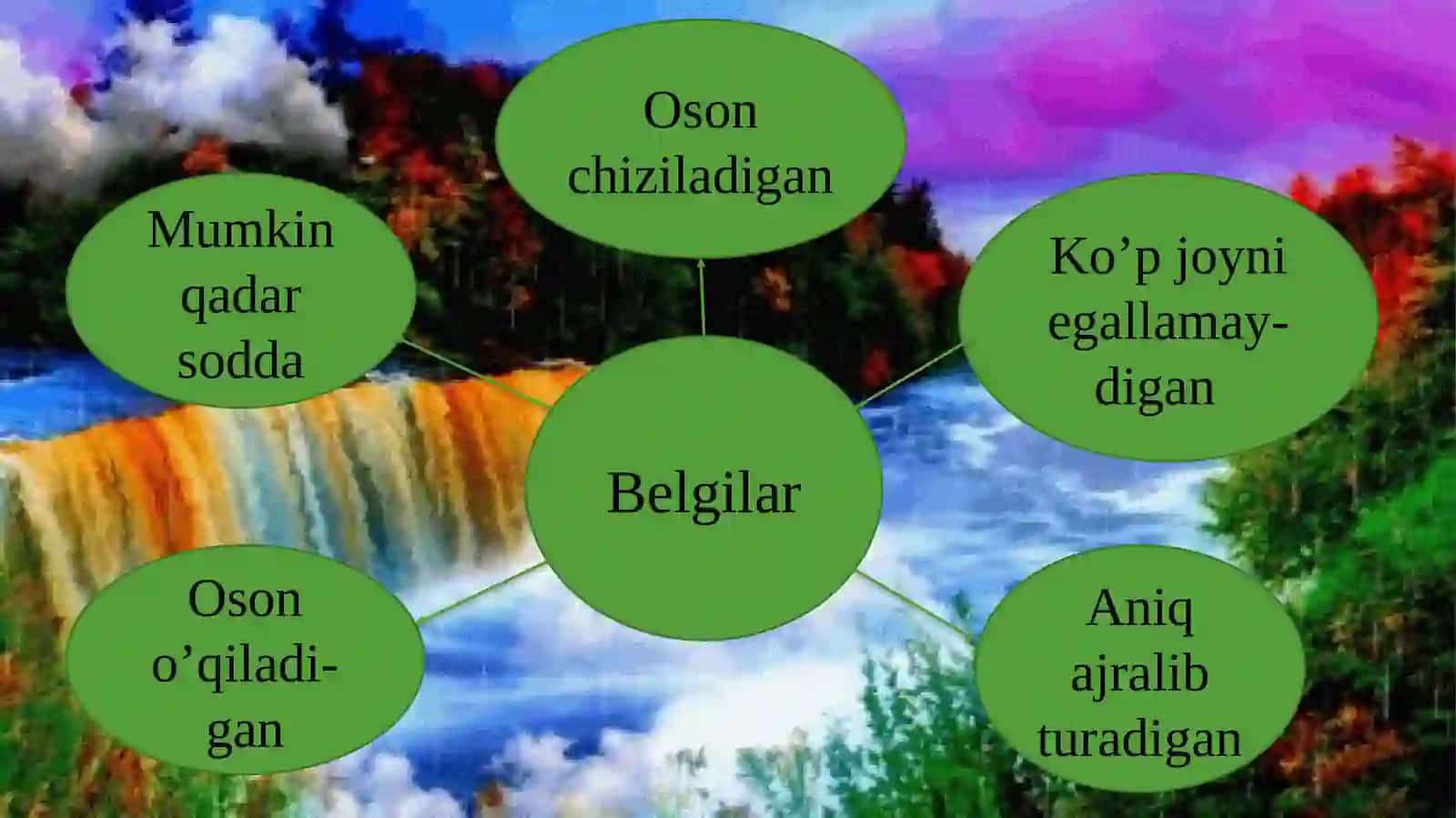 Topografiya asoslari va kartografiya 4