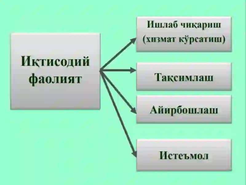 Ишлабчиқариш назарияси 4