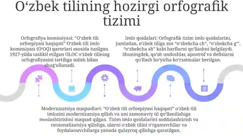 O'Zbek Tili Orfoepiyasi Haqida 4