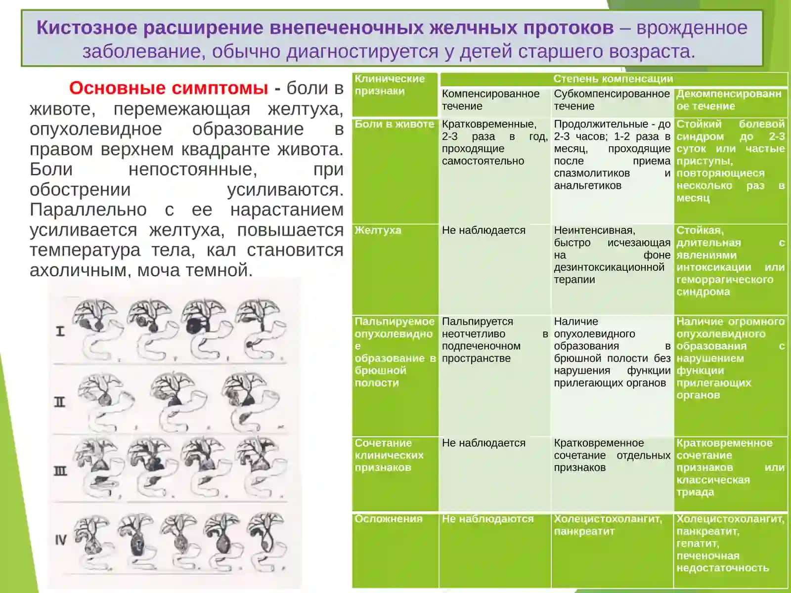 Атрезия желчных протоков 4