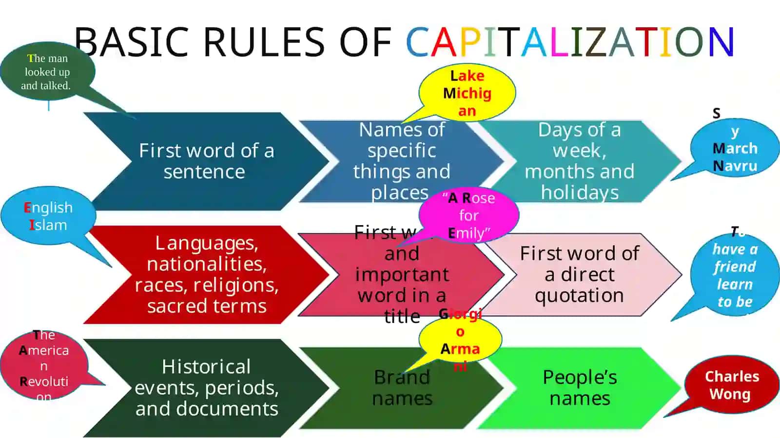 Punctuation & Capitalization 4