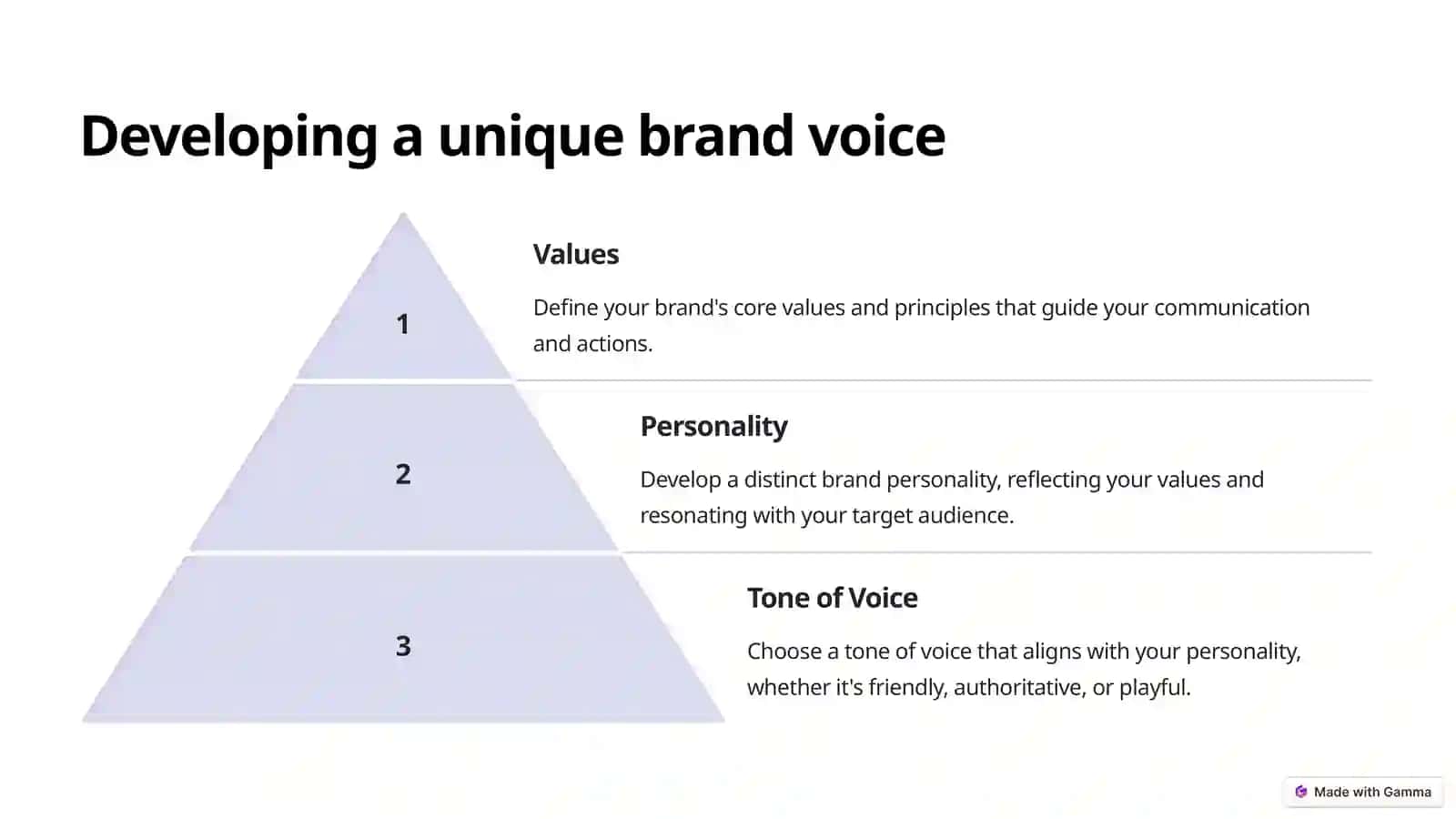 Branding: Building Lasting Impressions 4