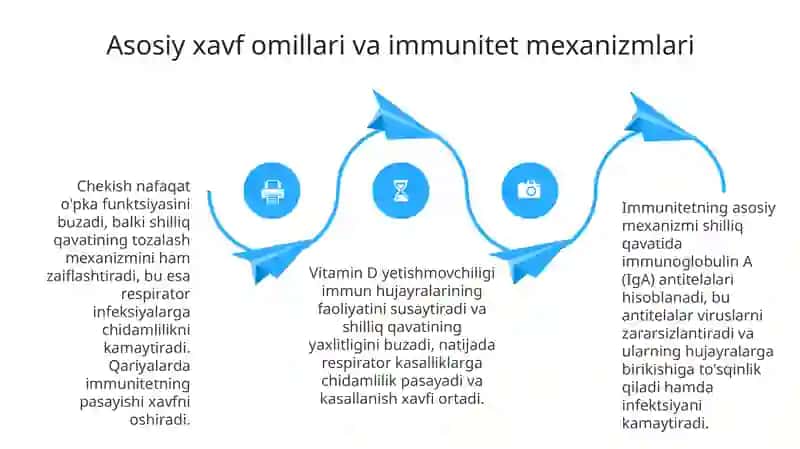 Nafasolish infeksiyalarining epidemiologiyasi va profilaktikasi 4