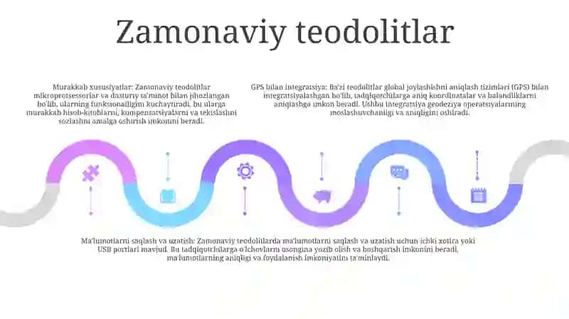 Zamonaviy Teadolitlar Va Taexometrlar 4