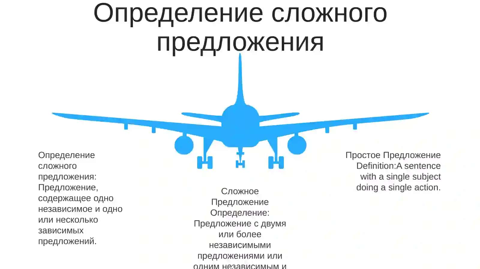 Простое И Сложное Предложение 4