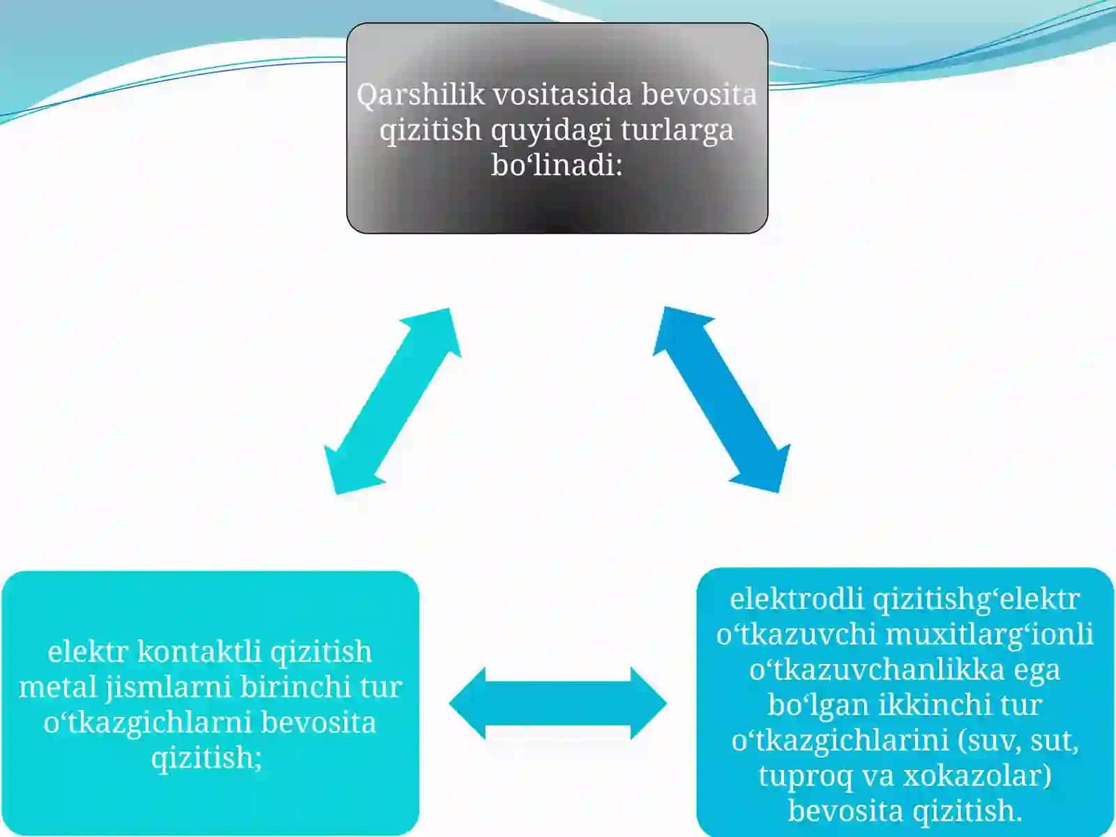 Qarshilik vositasida qizitish usullari 4