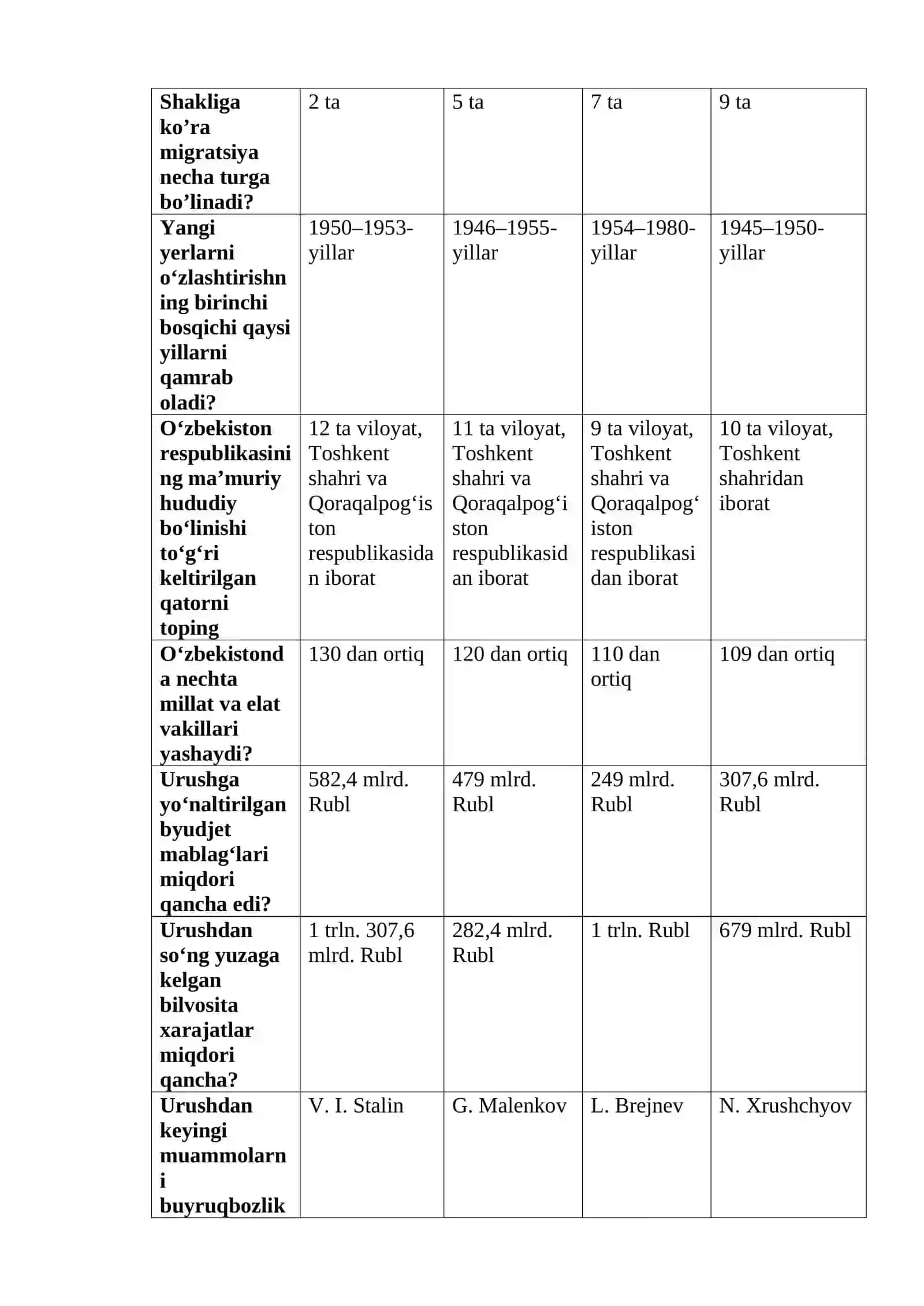 Migratsiyaga oid savollar 4
